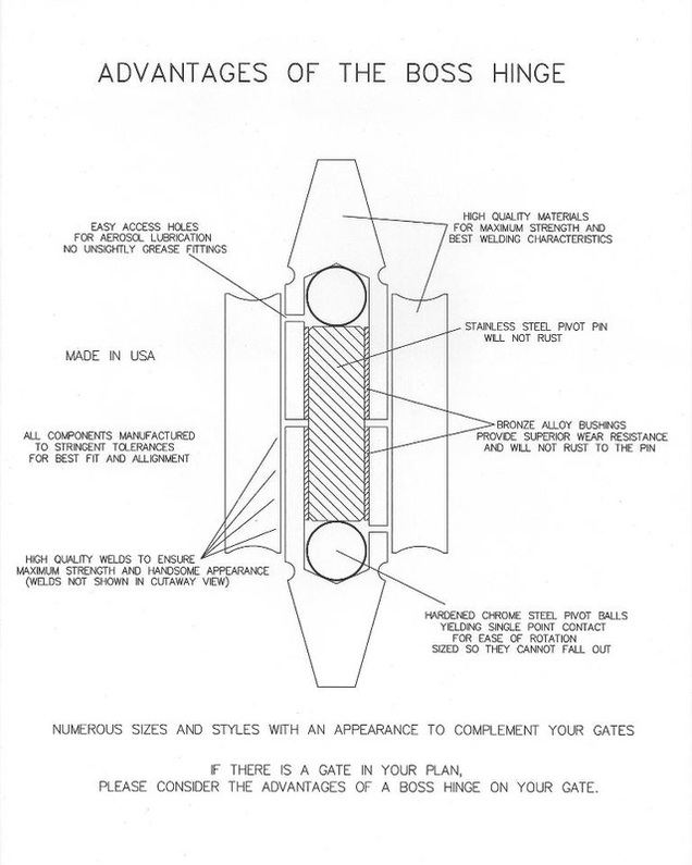 Boss Hinge Dissected View