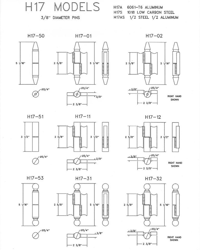 H17 Diagram