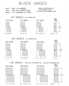 Block Hinges Diagram