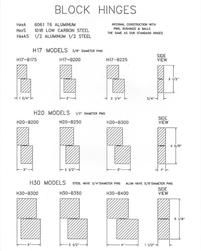 Block Hinges Diagram